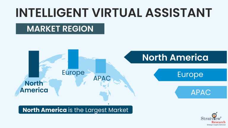 Intelligent-Virtual-Assistant-Market-Regional-Insights